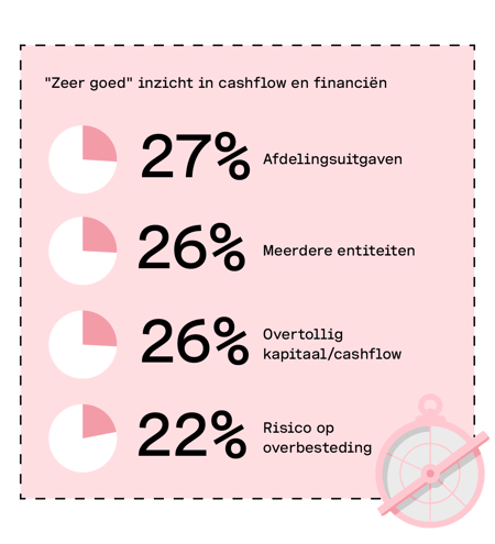 Treasury_report_LP_3 NL