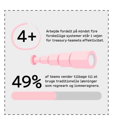 Treasury_report_LP_4 DK